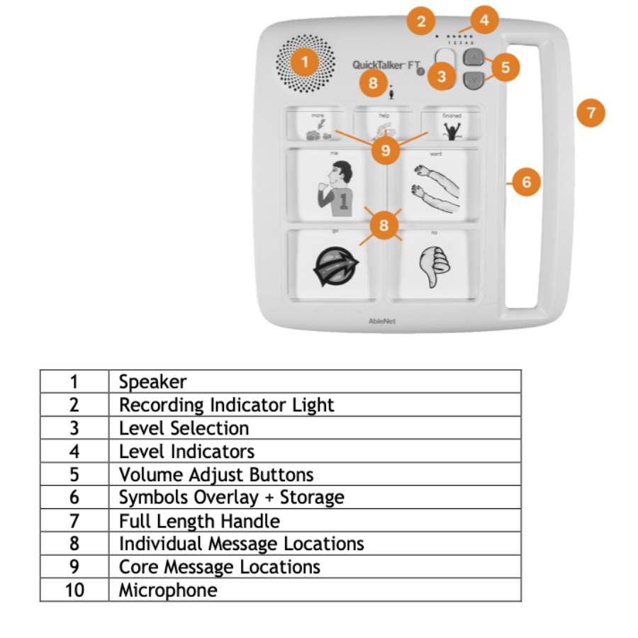 Front of QuickTalker FT diagram showing the different parts