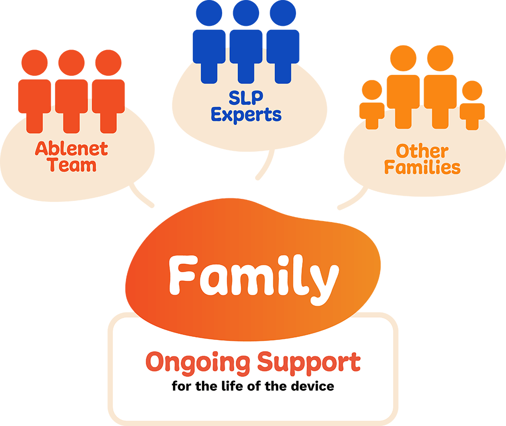 Ongoing support, for the life of the device.