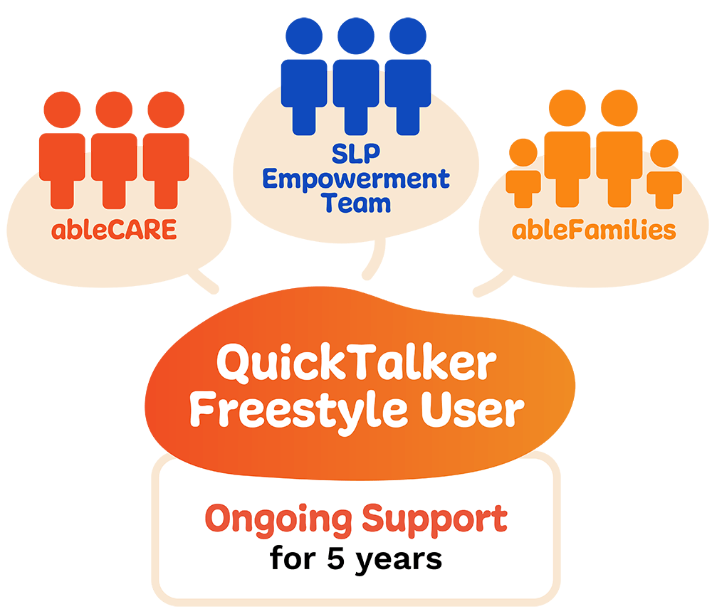 QuickTalker Freestyle User Ongoing Support for 5 years